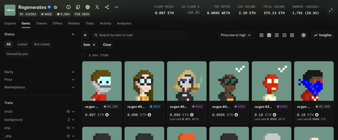 The image shows the OpenSea page for the "Regenerates" NFT collection (0x664a...BA5E) with a floor price of 0.007 ETH and a total volume of 575.13 ETH, displaying pixel-art avatars with individual listings ranging from 0.007 to 0.090 ETH—all well below the .1 ETH barrier mentioned in the post. The image directly supports the post's claim by visualizing that the collection still hasn't broken through the .1 ETH mark despite strong volume and ownership metrics.