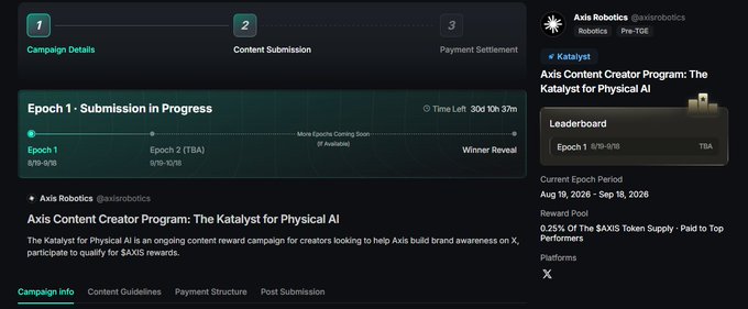 The image shows a Kaito Yaps page for Axis Robotics (@axisrobotics), a Robotics/Pre-TGE project, featuring the "Axis Content Creator Program: The Katalyst for Physical AI" campaign. It displays that Epoch 1 (8/19-9/18) is currently in progress with a 30d timer remaining, and confirms the 0.25% $AXIS token reward pool being offered to top performers as mentioned in the accompanying post.