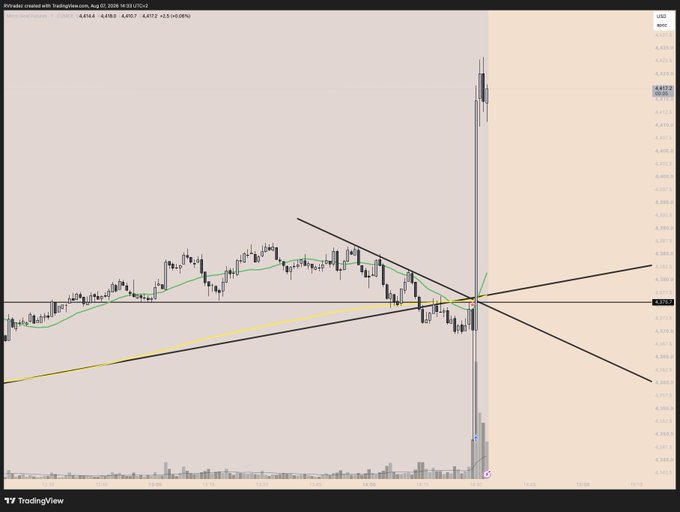 A TradingView candlestick chart shows significant volatility for the XKTRADER/USDT pair on the Bybit spot market, with various trendlines intersecting the price action.