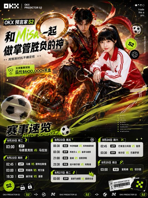 A promotional poster for 'OKX PREDICTOR S2' featuring a young woman in a school uniform and a man in red warrior attire with fire effects, advertising a football prediction contest with a prize pool of 6,000,000 and a match schedule from August 20-27.