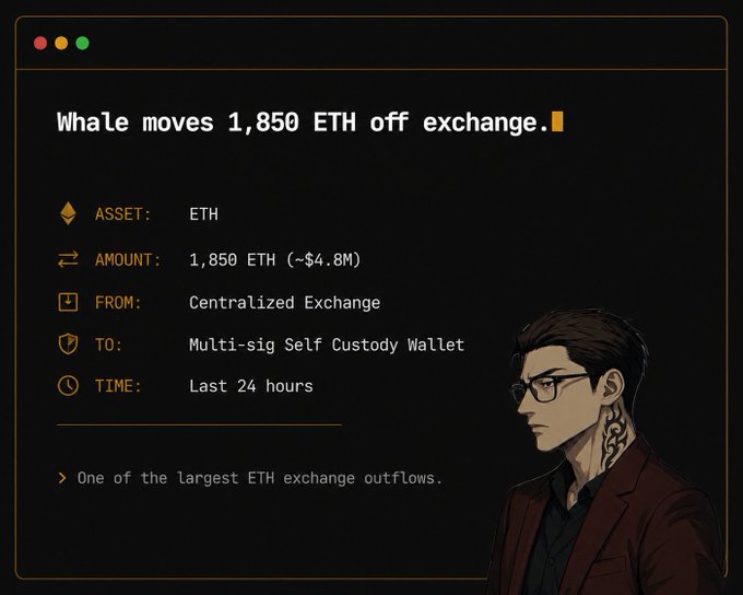 An illustrated crypto update showing a whale moving 1,850 ETH (~$4.8M) from a centralized exchange to a multi-sig self-custody wallet within the last 24 hours.