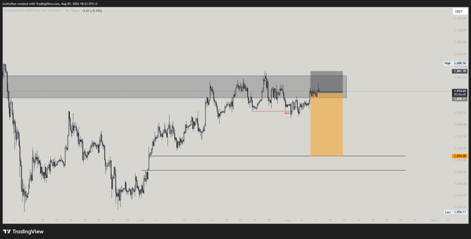 A TradingView chart of the Australian Dollar vs. U.S. Dollar (AUD/USD) on August 25, 2026, displays a short position setup with a gray supply zone near 0.6414-0.6440 and an orange highlighted entry area extending down to approximately 1.3013, though the post's reference to "$ETH" suggests the trader is also holding a confident Ethereum short position awaiting further price action.