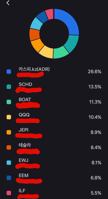 A cryptocurrency portfolio breakdown shown as a donut chart, with ticker cardscript (ADR) at 26.6%, SCHD at 13.5%, BOAT at 11.3%, QQQ at 10.4%, JEPI at 8.9%, 테슬라 at 8.4%, EWJ at 8.1%, EEM at 6.8%, and ILF at 5.5%.