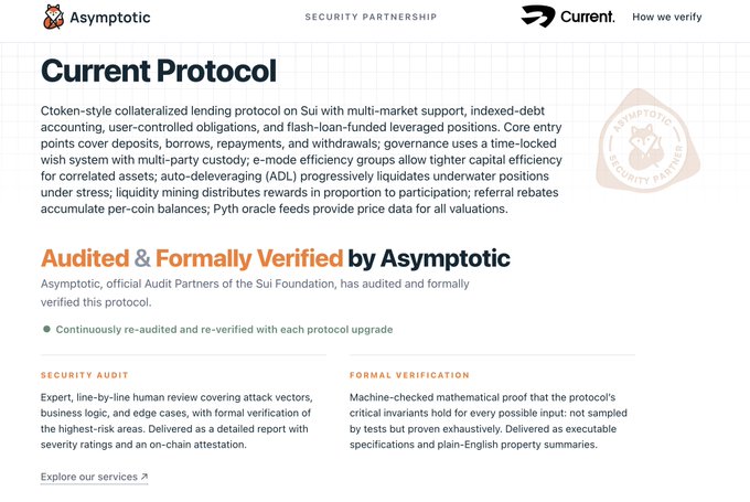 The image is an Asymptotic security partnership webpage highlighting their audit and formal verification of Current Protocol, a ctoken-style collateralized lending protocol on Sui. It emphasizes expert line-by-line security audits alongside machine-checked mathematical proofs of protocol invariants, directly supporting the post's claim about publishing verifiable proof of the oracle upgrade rather than just announcing it.