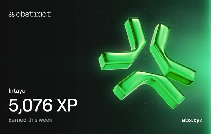An Abstract crypto rewards card showing the username 'Intaya' has earned 5,076 XP this week, featuring a green 3D abstract logo on a dark background.