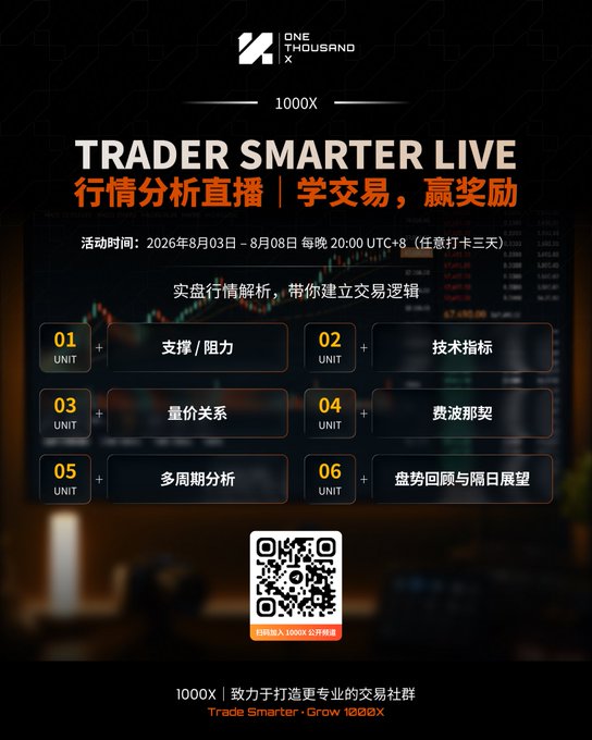 A Chinese promotional poster for '1000X TRADER SMARTER LIVE' (行情分析直播), advertising a trading analysis livestream event from August 3-8, 2026, with six course units covering support/resistance, technical indicators, and Fibonacci patterns.