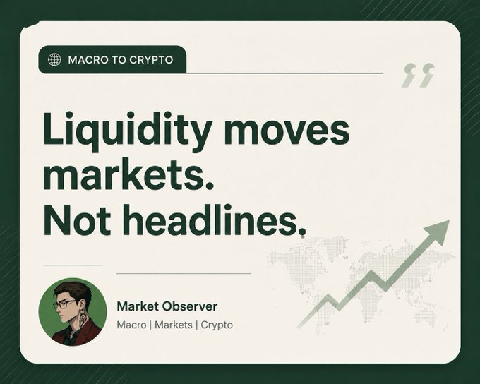 A graphic with the tag "MACRO TO CRYPTO" displays the quote "Liquidity moves markets. Not headlines." from a "Market Observer" covering Macro, Markets, and Crypto, alongside an upward-trending chart over a world map—visually reinforcing the post's argument that Bitcoin's rebound to ~$79.4K was driven by liquidity factors like a weaker dollar and Treasury buybacks rather than improving geopolitical conditions.