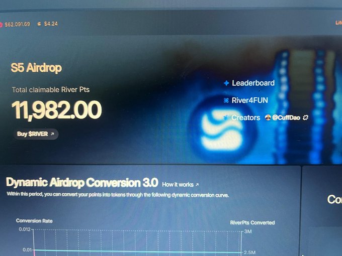 Screenshot showing an S5 Airdrop page with 11,982.00 total claimable River Points, alongside a Dynamic Airdrop Conversion 3.0 curve for converting points into tokens.