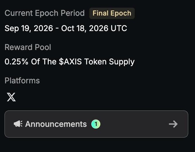 A dark interface showing a 'Final Epoch' period running from Sep 19, 2026 to Oct 18, 2026 UTC, with a reward pool of '0.25% Of The $AXIS Token Supply' available on the X platform.