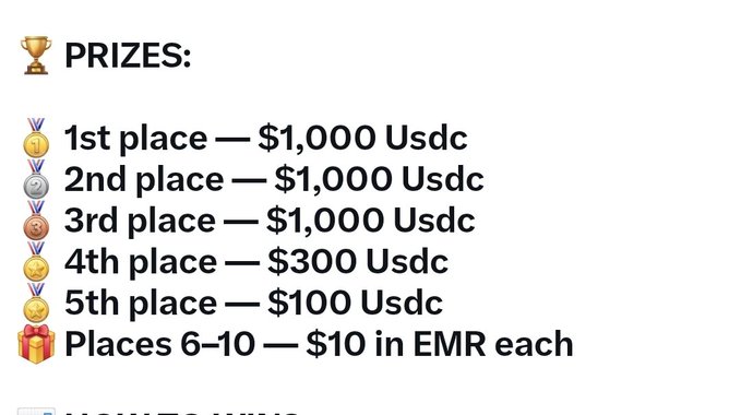 The image displays a prize breakdown for an AI video contest, showing that 1st, 2nd, and 3rd place each win $1,000 USDC, 4th place wins $300 USDC, 5th place wins $100 USDC, and places 6-10 win $10 in EMR each, totaling $5,430 in prizes.