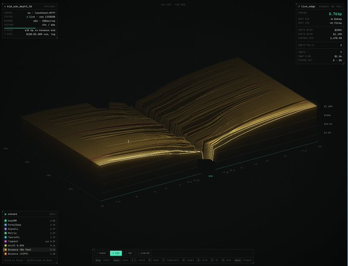 A dark-themed 3D financial data visualization displaying complex, layered surfaces with numerical readouts on the sides.