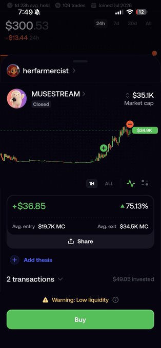 A mobile screenshot of a trading app displays a "+$36.85 (75.13%)" gain on memecoin MUSESTREAM by user "herfarmercist," with a $35.1K market cap and a chart showing a sharp upward spike—visually confirming the claimed quick ~$35 profit.