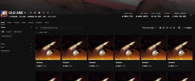 NFT marketplace listing page for the 'OLD ABE' collection on Ethereum, showing floor price 0.0014 ETH, volume 13.42 ETH, and multiple items listed at 0.0014 ETH.