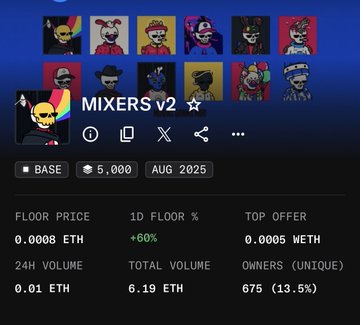 An NFT marketplace listing for 'MIXERS v2' with 5,000 items on BASE chain, showing a floor price of 0.0008 ETH, 24H volume of 0.01 ETH, and 675 unique owners (13.5%).