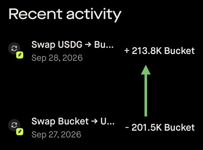 A 'Recent activity' screen showing a cryptocurrency swap history: '+213.8K Bucket' from 'Swap USDG → Bu...' on Sep 28, 2026, and '-201.5K Bucket' from 'Swap Bucket → U...' on Sep 27, 2026, with a green upward arrow.