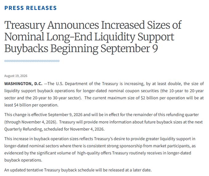 A U.S. Treasury press release dated August 19, 2026, announcing that liquidity support buyback operations for 10-20 year and 20-30 year nominal coupon securities will at least double in size from $2 billion to $4 billion per operation, effective September 9, 2026. This expansion of Treasury buybacks in the long-end of the bond market is being highlighted as a major fundamental shift that is driving gold and Bitcoin higher amid surging longer-term U.S. yields.