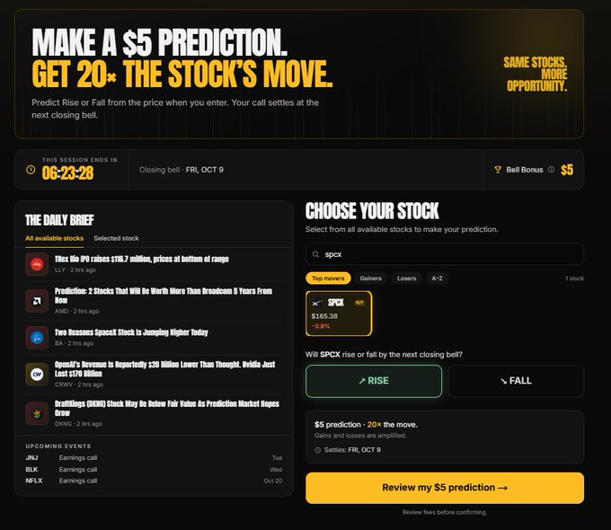 A dark-themed stock prediction website interface titled "MAKE A $5 PREDICTION. GET 20x THE STOCK'S MOVE," showing a daily brief and a stock selector with "SPCX" chosen, offering "RISE" or "FALL" options.