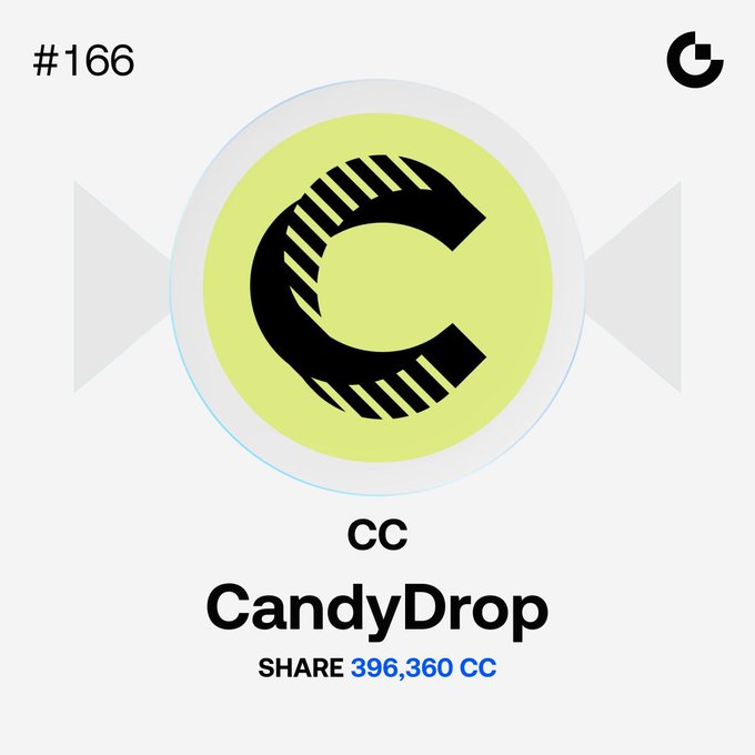 The image features a candy drop logo with a yellow circle containing a black letter "C" at its center. The text below the logo reads "Massive #Candy Drop is live! Share 396,360 CC to share @CantonFdn First spot trade $1,000 @CantonFdn for $CC to share the prize pool Trade $1,000 @CantonFdn daily to check in and earn candies Invite friends via @CandyDrop link". The image is accompanied by a list of items that can be shared on the candy drop platform.