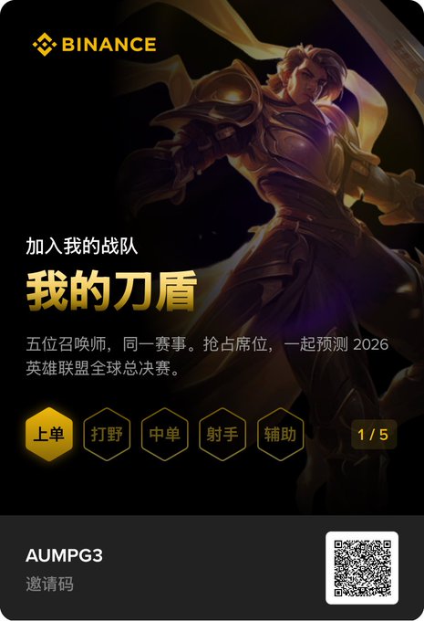 A Binance promotional card inviting users to join a League of Legends fantasy team for the 2026 Worlds finals, showing a roster slot filled for "上单" (Top Lane) with invitation code "AUMPG3," illustrating how the user joined the World Cup prediction game after seeing others share their Binance Wallet team cards.