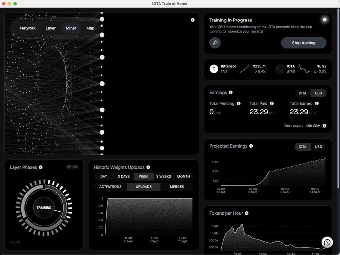 A screenshot of the 'IOTA Train at Home' application dashboard displays training in progress with earnings, projected earnings, layer shapes, and historic weights.