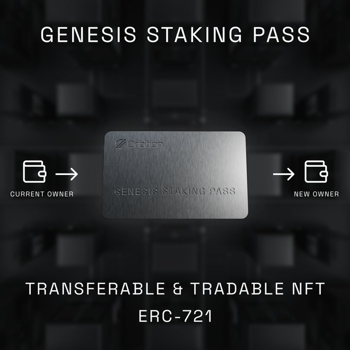 The image shows a metallic Genesis Staking Pass NFT with branding for "Orbition," illustrating a transfer from the "Current Owner" to a "New Owner," visually reinforcing the post's message that the Genesis Staking Pass is a transferable and tradable ERC-721 NFT.