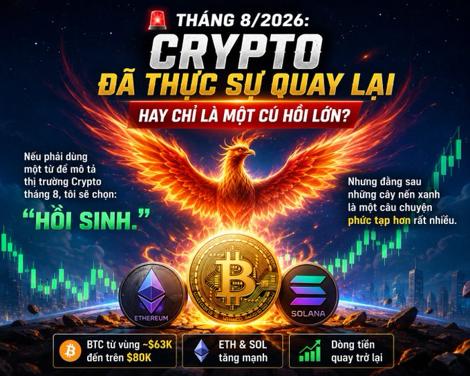 A Vietnamese-language promotional graphic for crypto featuring a fiery phoenix, Bitcoin, Ethereum, and Solana coins, with text asking if August 2026 marks the true return of crypto or just a dead cat bounce.