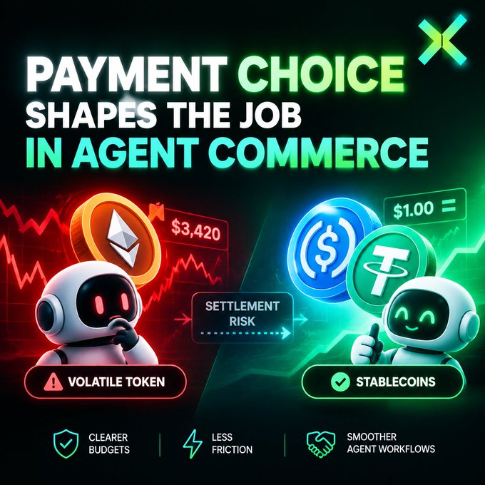 A digital graphic titled 'PAYMENT CHOICE SHAPES THE JOB IN AGENT COMMERCE' contrasting 'VOLATILE TOKEN' (depicted with a worried robot and a falling red graph) against 'STABLECOINS' (shown with a happy robot and a rising green graph).