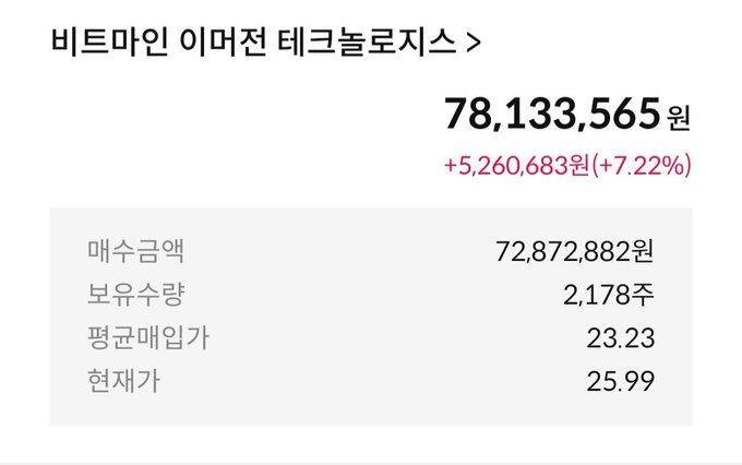 A Korean-language Bitcoin spot ETF tagalog shows holdings of 78,133,565원 (+5,260,683원, +7.22%), with purchase amount 72,872,882원, ownership 2,178 shares, average price 23.23, and current price 25.99.