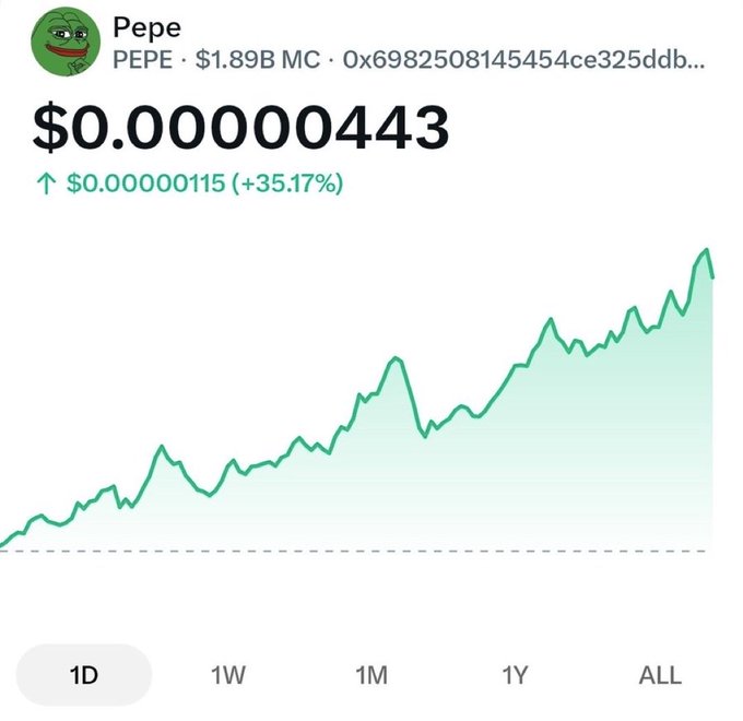 A cryptocurrency price chart for Pepe (PEPE) showing a price of $0.00000043, up 35.17%, with an upward trending green line graph.