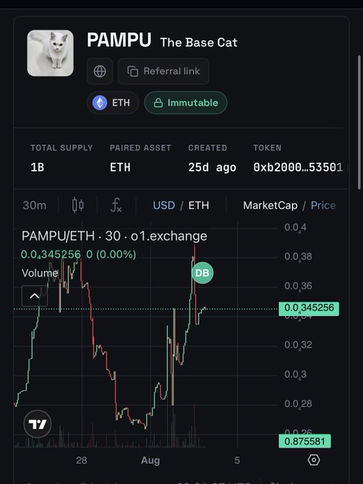 The image shows a TradingView chart for the PAMPU/ETH trading pair on the 0x2000..53501 token, displaying a 30-minute timeframe with a current price of 0.345256 ETH and a marked "DB" (likely indicating a buyback event) at 0.38 ETH. This visually supports the post's announcement of the B20 Buyback & Burn event by showing the recent price action around the buyback initiation point.