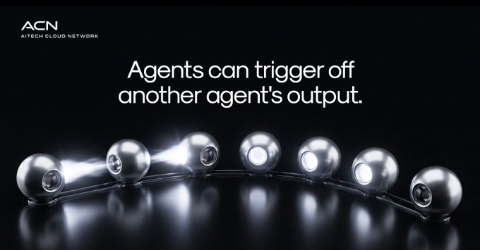 A sleek black graphic from AITECH CLOUD NETWORK (ACN) shows a row of seven metallic spheres connected by glowing energy beams, visually illustrating how AI agents can automatically pass outputs to one another in sequence. The text "Agents can trigger off another agent's output" reinforces the concept of chained agent workflows where one agent's completed task automatically initiates the next without manual intervention.