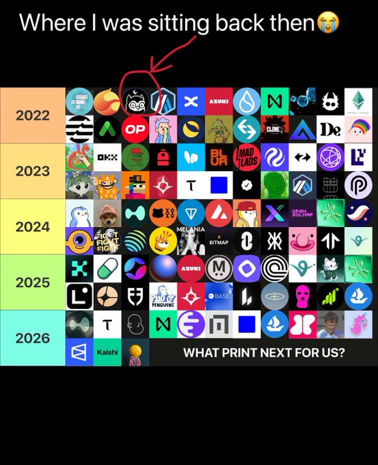 The image contains a graphic with various logos, including icons representing different types of cryptocurrencies like Bitcoin, Ethereum, Ripple, and more. Some of these symbols are also used as emojis or as part of a caption for the image. The caption reads "Where I was sitting back then...". The top section of the post is titled '2022' on yellow at the top, while the bottom section includes a list of different logos and their corresponding years on the same color as the title.