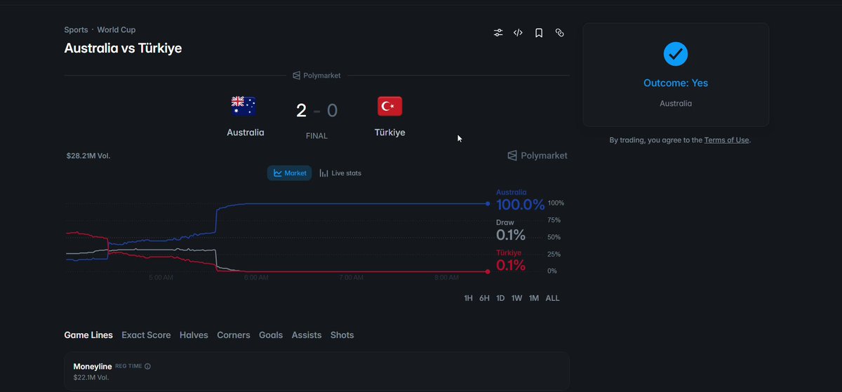 The image shows a web page with information about different teams' scores across various games, including a table showing Turkey's game scores from a recent match. The website suggests that one could access more details about specific games or countries by entering the name of the team playing in a particular game and hovering over their respective scorebars. The post on @Polymarket mentions that accessing this information can provide an overview of each country's performance, which is relevant to the viewer as they read through the content displayed on the screen.