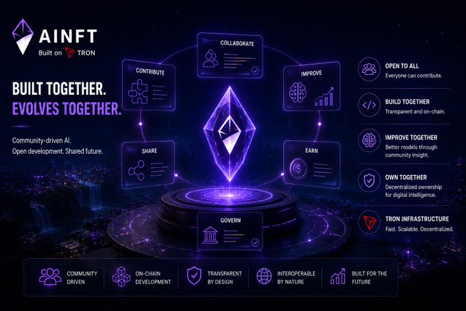 A promotional graphic for AINFT, 'Built on TRON,' with the tagline 'BUILT TOGETHER. EVOLVES TOGETHER.' showing a central glowing crystal surrounded by features like Collaborate, Contribute, Improve, Share, Earn, and Govern.