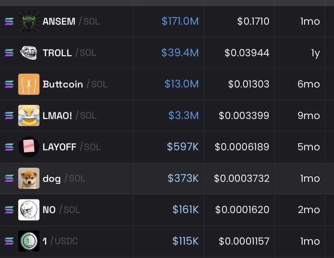 A cryptocurrency market listing showing memecoin tokens on Solana including ANSEM ($171.0M), TROLL ($39.4M), Buttcoin ($13.0M), LMAO! ($3.3M), LAYOFF ($597K), and dog ($373K) with their respective prices and listing times.