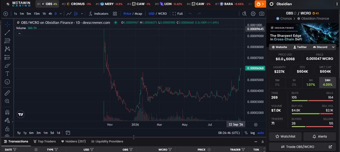 Cryptocurrency trading chart on METAWIN platform displaying the OBS/WCRO trading pair on Obsidian Finance, with a price of $0.00005945 and 24h change of -1.49%.