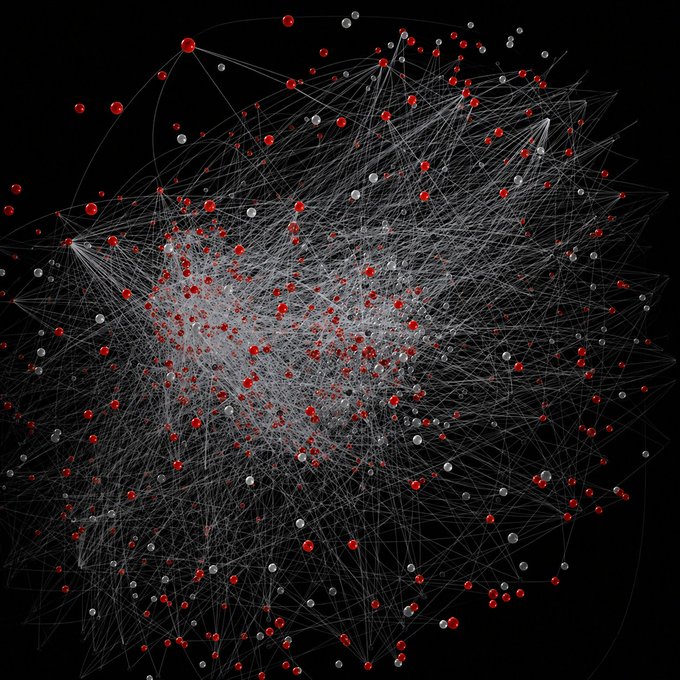 A complex network visualization on a black background shows numerous red and gray nodes interconnected by a dense web of thin white lines.