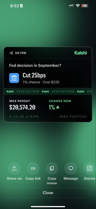A mobile phone screenshot showing a Kalshi prediction market for the US FED decision in September, displaying a 1% chance for a 25bps cut with a max payout of $20,574.20.