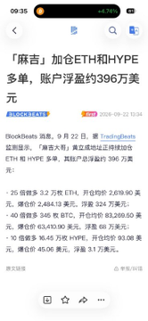 A mobile screenshot of a Chinese-language financial post dated 2026-09-22 reports that "Big Brother Magik" (麻吉) increased his long positions in ETH and HYPE, with his account's floating profit reaching approximately $3.96 million according to on-chain analytics from BlockBeats. The post includes specific portfolio details, such as 3.2万 ETH (~$2.698M), 2.444万 索拉纳 (~$24,000), and 63,410枚 BTC, illustrating the scale of the whale's trades amid renewed buzz about whether large players anticipated the market rebound.