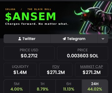 The image displays a crypto tracking page for the Solana token "$ANSEM" featuring a black bull logo with the tagline "Charges forward. No matter what," showing a current USD price of $0.2712, 0.003603 SOL, $1.4M liquidity, $271.2M FDV/market cap, and notable 24-hour gains of 44.02% alongside other positive percentage changes across 5M, 1H, and 6H intervals. This aligns with the post suggesting "$ANSEM looks good here," as the chart highlights strong upward momentum, particularly the significant 44% 24-hour price increase.