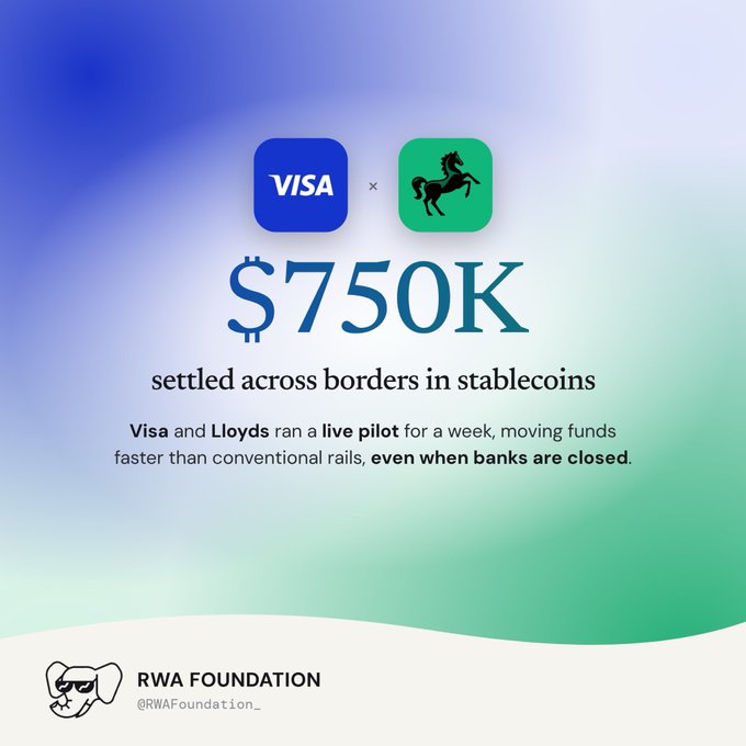 A promotional graphic from the RWA Foundation (@RWAFoundation_) showing a collaboration between Visa and Lloyds, with text stating '$750K settled across borders in stablecoins' and noting they ran a live pilot for a week, moving funds faster than conventional rails, even when banks are closed.