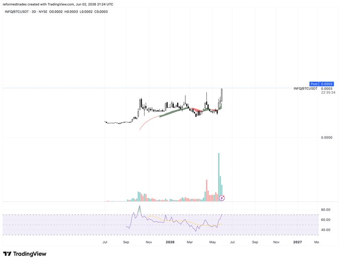 ersatz is a trading platform that provides information about various stocks, including microcap quantum stock.