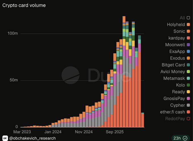 The image features a chart that illustrates different cryptocurrency prices over time, with bars of varying colors representing these values at different time periods. The chart has a black background, which provides a contrast for the color-coded representation of the data points. There are three time frames depicted in the chart - January 2014 to October 2021, and from November 2023 to December 2520 - two months into the future where the chart is being displayed.

The image also includes a Twitter post with the text "ethfi should be worth 300m for the staking business and another 1b for being the entire onchain neobank business It's the hyperliquid Note dcf cap seeded ethfi". This indicates that the prices depicted in the chart could potentially be used to generate Ethereum-based token rewards, as well as other blockchain services like cryptocurrency trading platforms.
