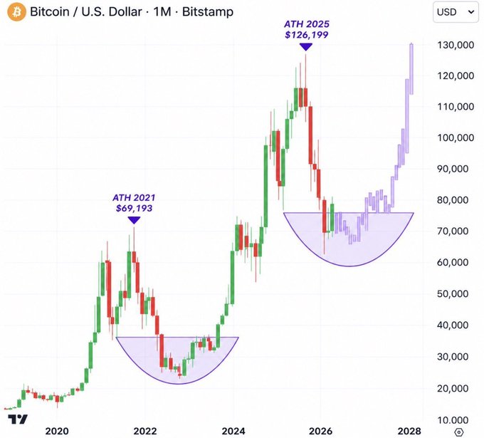 !" Bitcoin / US Dollar exchange rate chart showing the largest increase in price over time."