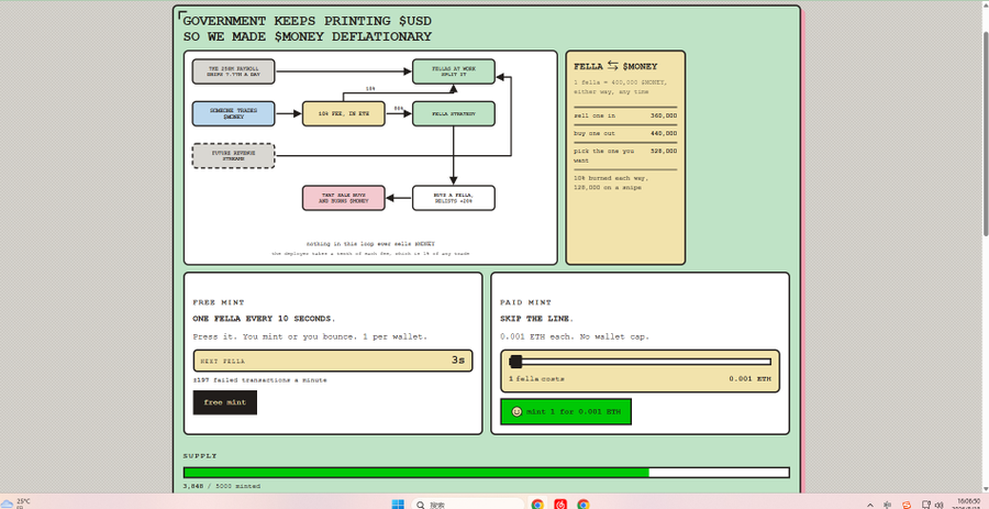 A screenshot of the "$FELLA" cryptocurrency website showing its deflationary tokenomics diagram with a $2k BTC market cap, 25,000 supply, and 128,000 burned tokens, alongside a "Paid Mint" interface where the user's wallet has failed to purchase the 0.001 ETH token—visually illustrating the post's complaint that retail users are blocked from minting due to repeated contract invocation failures while others continue minting nonstop.
