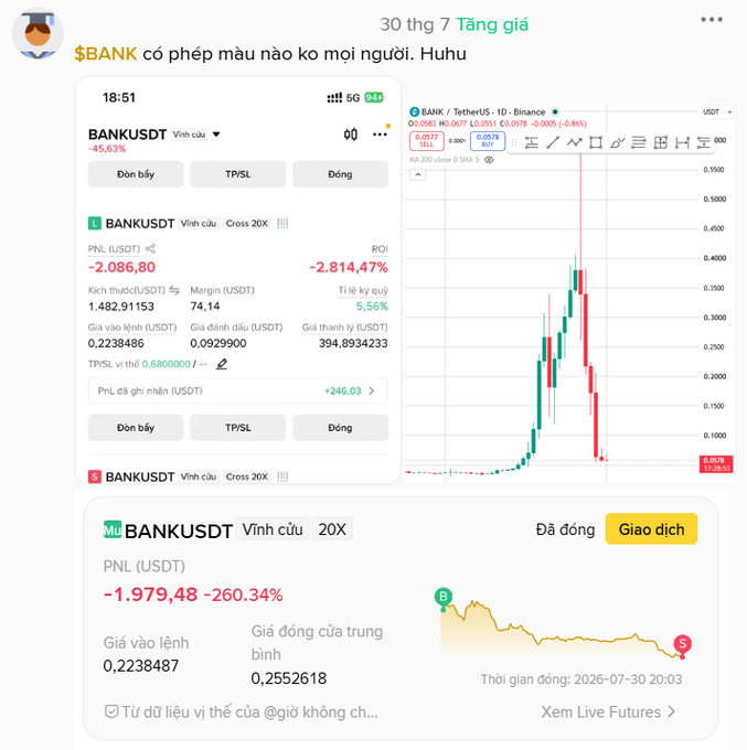 A mobile trading interface showing significant losses on a $BANK token trade, with PNL figures of -2.086.80 and -1,979.48 alongside a candlestick price chart.
