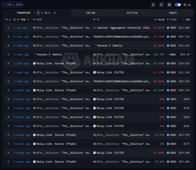 Screenshot of a cryptocurrency transaction tracking interface showing recent transfers involving wallets '@The_Solstice', 'Tessera V', 'Relay.link', and 'Jupiter', with values in USDC and WSOL.