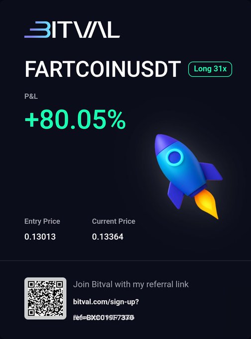 A Bitval trading screenshot showing a 'FARTCOINUSDT' Long 31x position with a P&L of +80.05%, entry price 0.13013 and current price 0.13364, shared via referral link bitval.com/sign-up?ref=BX0019F7370.