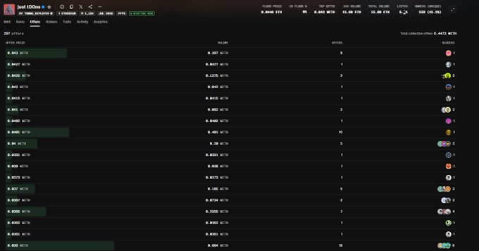 The image shows a trading interface for the $OOO token, displaying a depth/order book chart with offer prices ranging from 0.0412 ETH at the top to 0.034 ETH at the bottom, with the "very bottom" offer visible at 0.034 ETH matching the user's claim of buying at 0.0371 ETH. The right side shows buyer avatars corresponding to the listed offers, while the left displays the order book structure with no large 7 ETH offer walls present, supporting the user's observation.