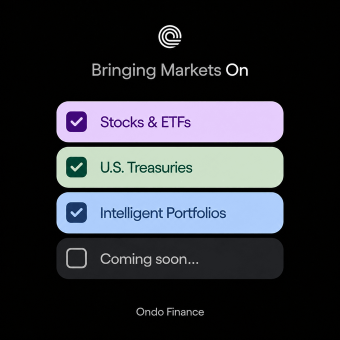 An Ondo Finance infographic titled 'Bringing Markets On' lists four offerings with checkboxes: Stocks & ETFs, U.S. Treasuries, and Intelligent Portfolios are checked, while 'Coming soon...' is unchecked.